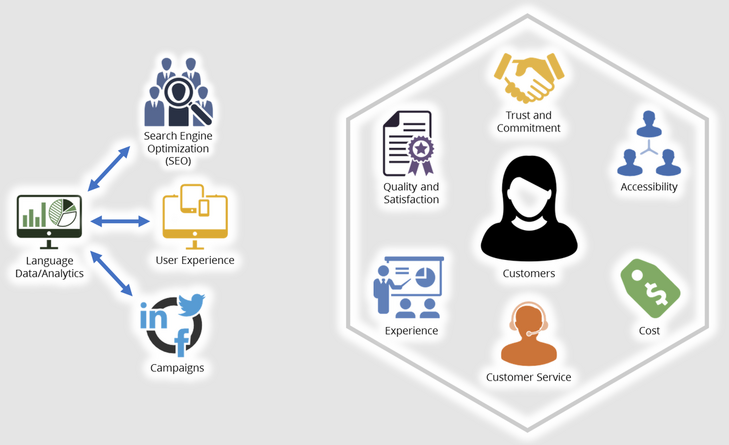 global customer experience through translation and localization